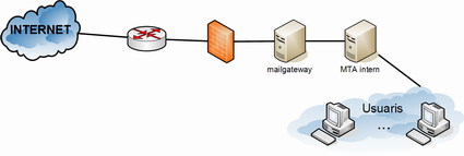 diagrama-xarxa.png