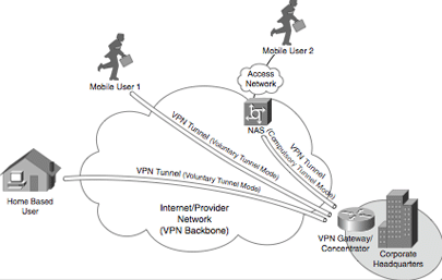 VPNFigure5.gif