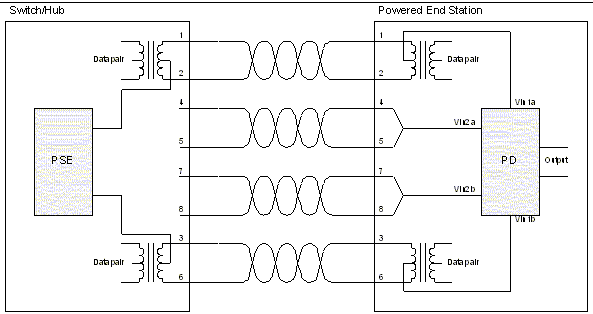 Endpoint Alternate A