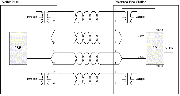 Endpoint Alternate B