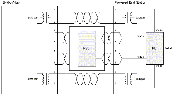 Midspan Alternate B