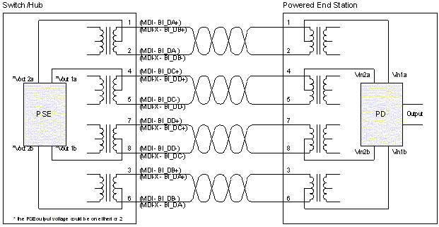 1000Base T